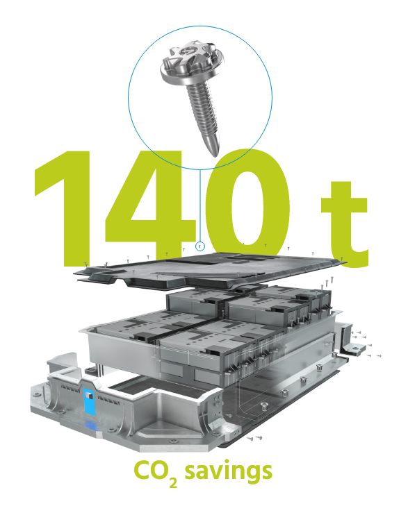 140t CO2-savings
